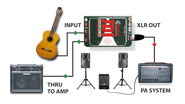 - Passive Direct Box