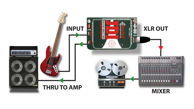 JDI with bass and thru for amp