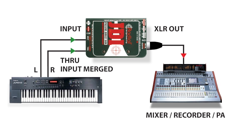 JDI with stereo keyboard with merge function