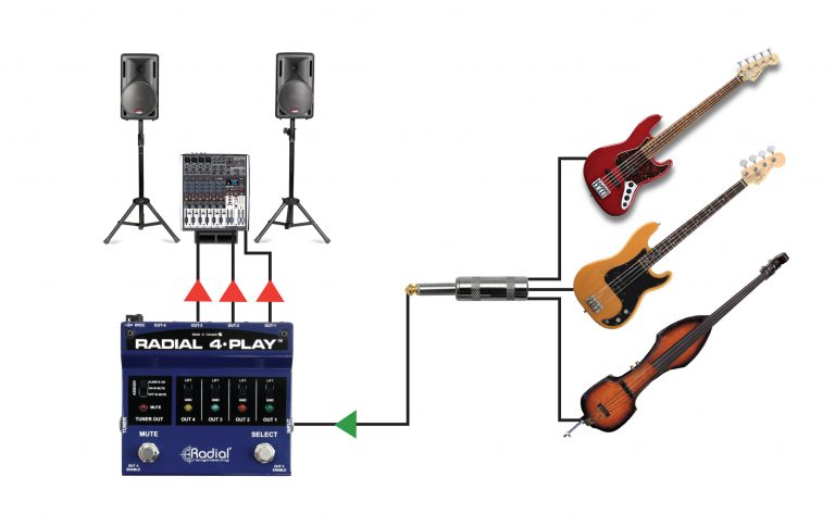 4-Play - Radial Engineering