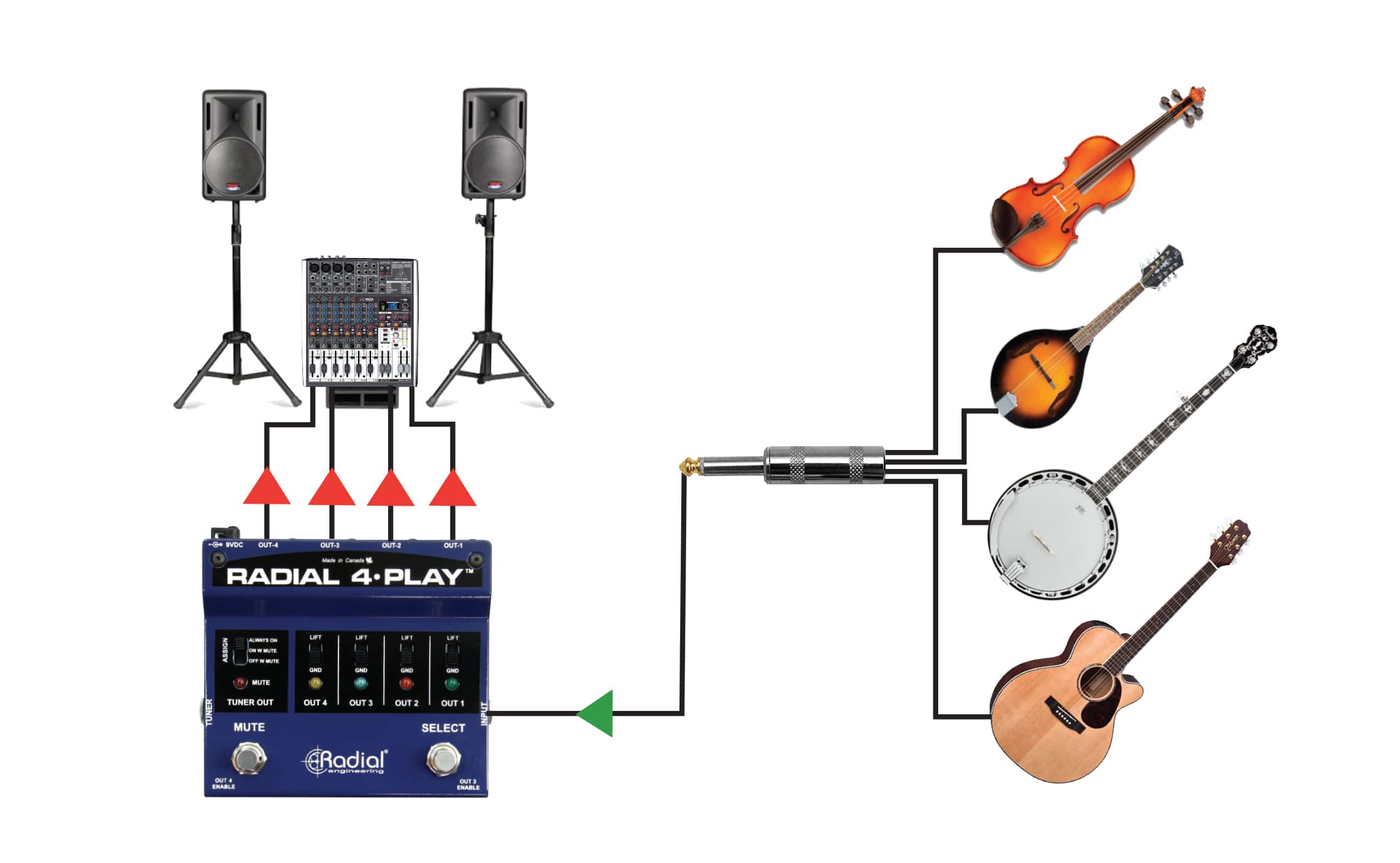 4 Instruments going into the 4-Play