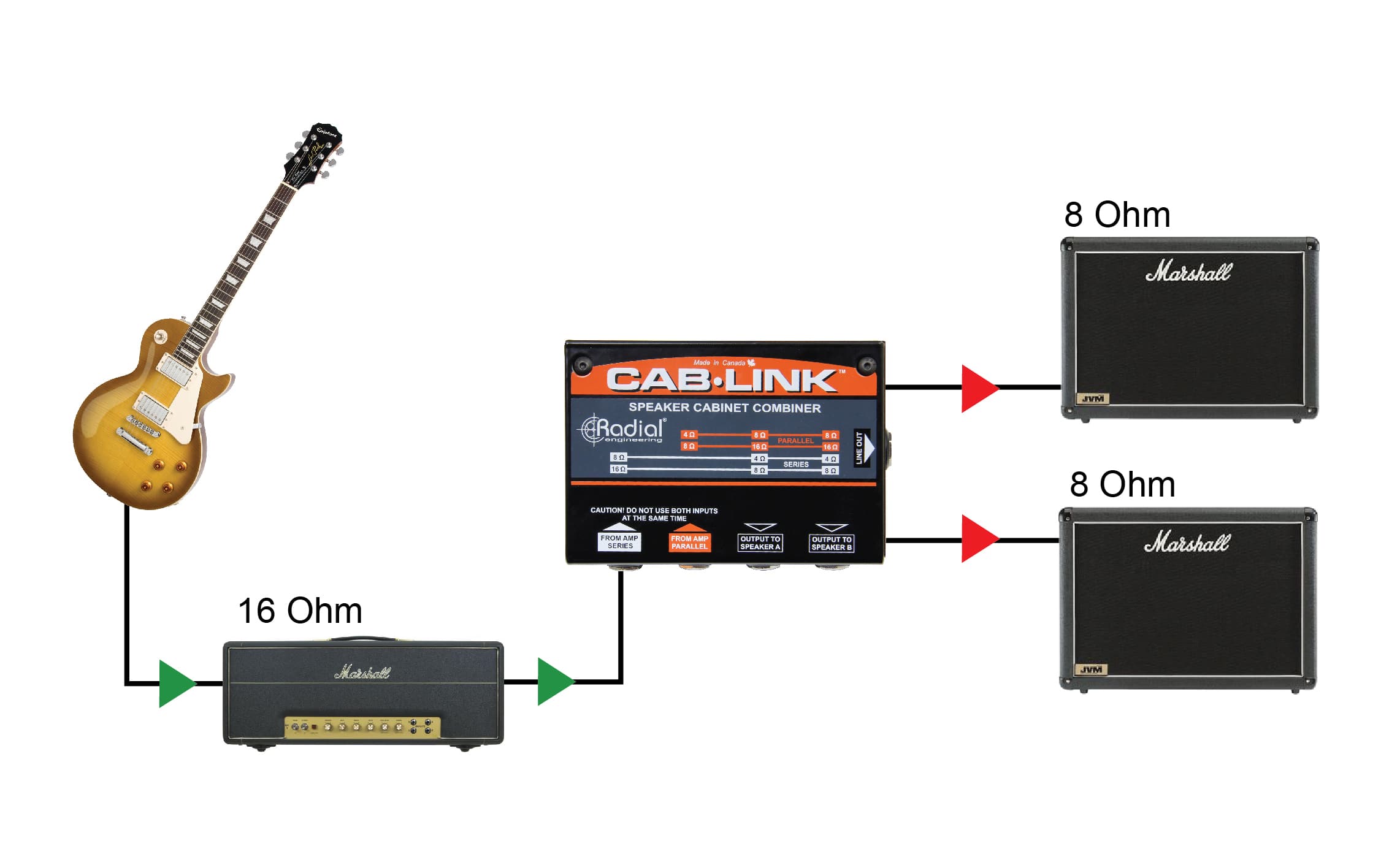 Cab-Link Application