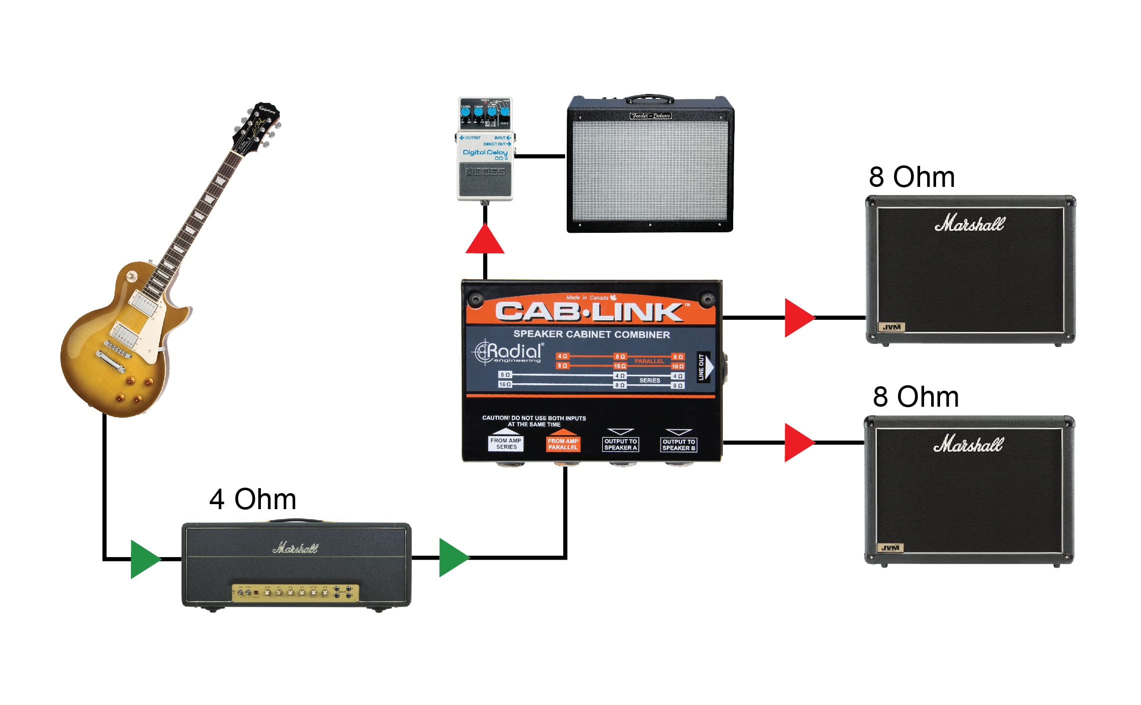 Cab-Link Application