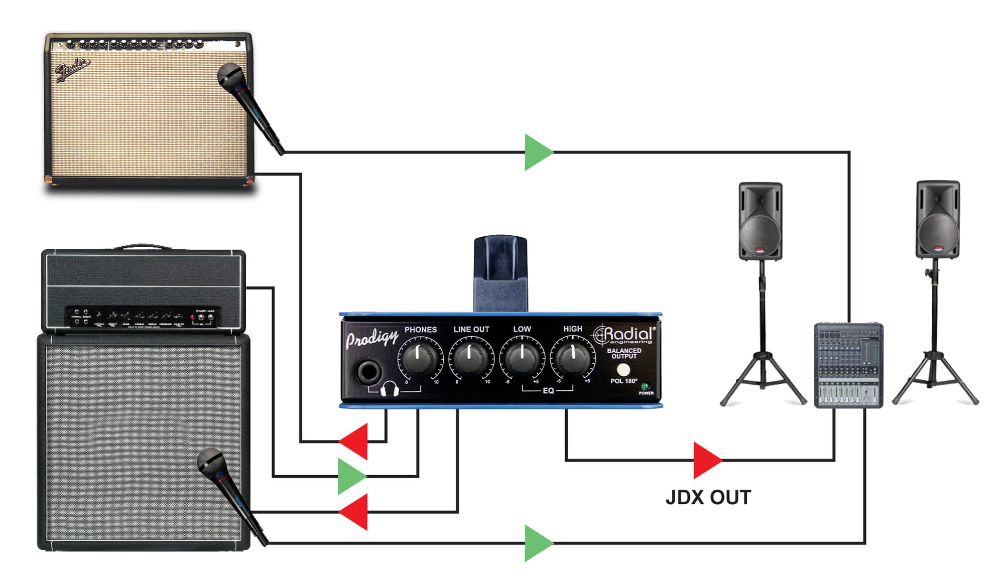 Radial Headload Stage Control