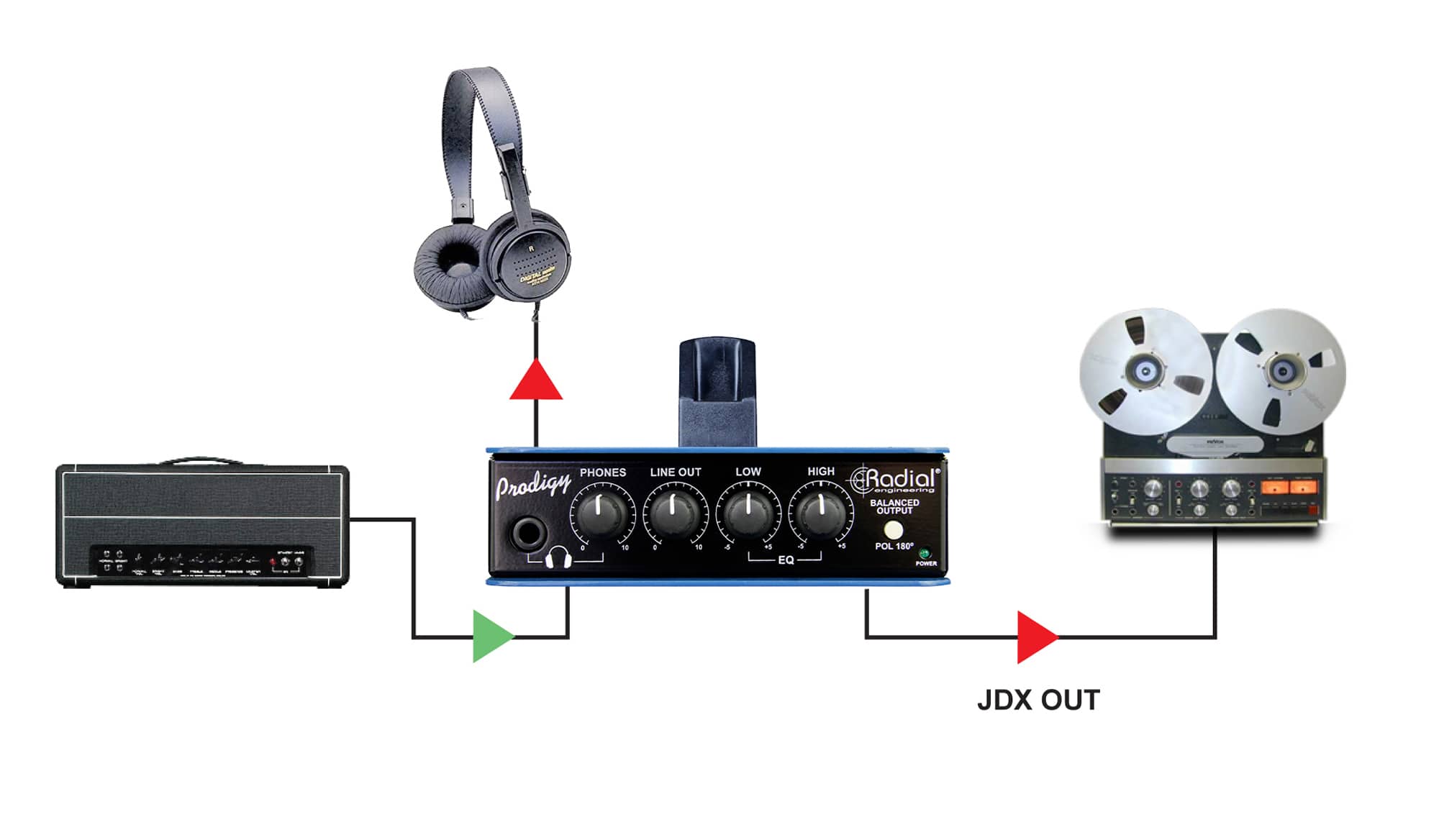 Radial engineering headload new arrivals