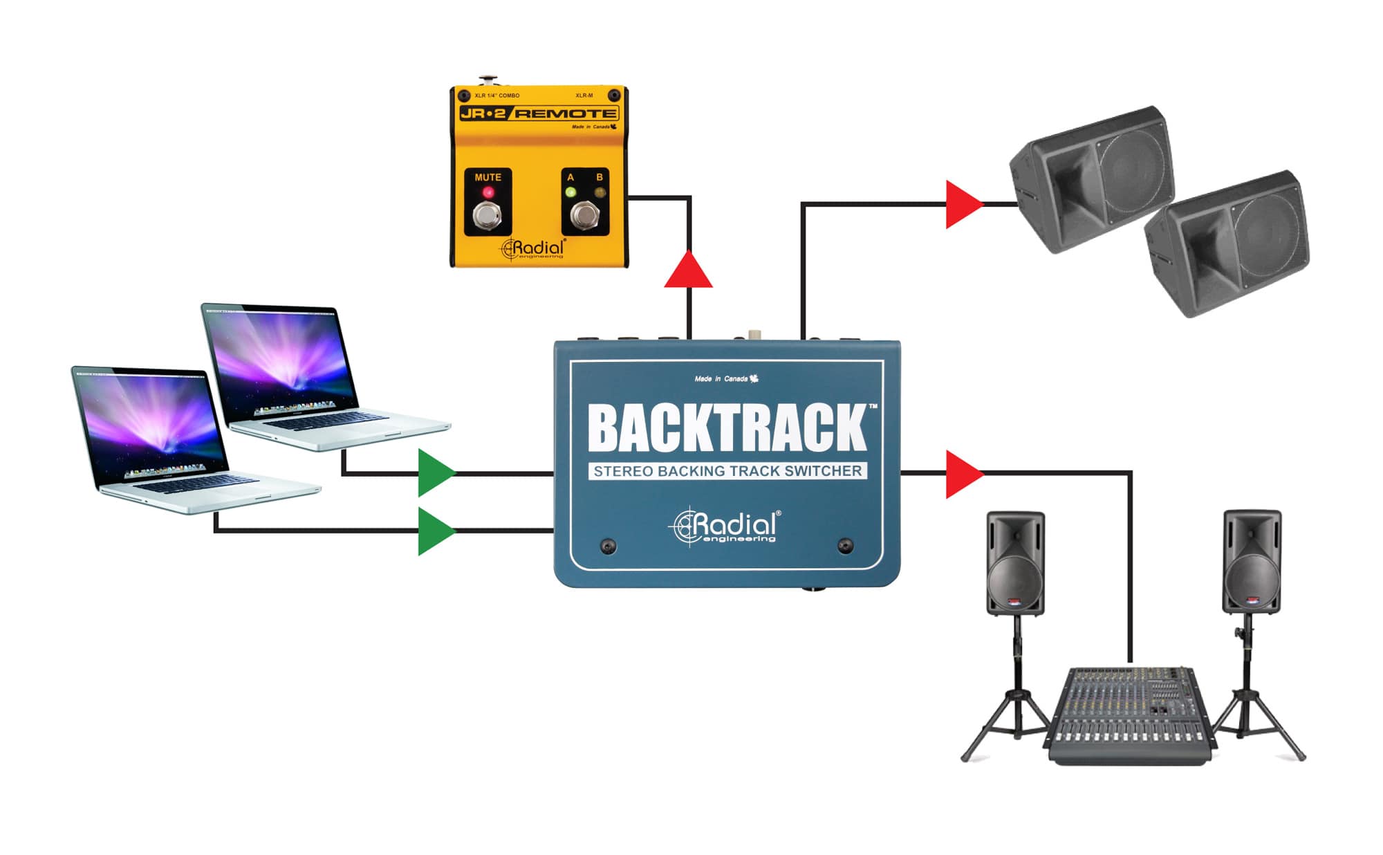 Backtrack with redundant laptops