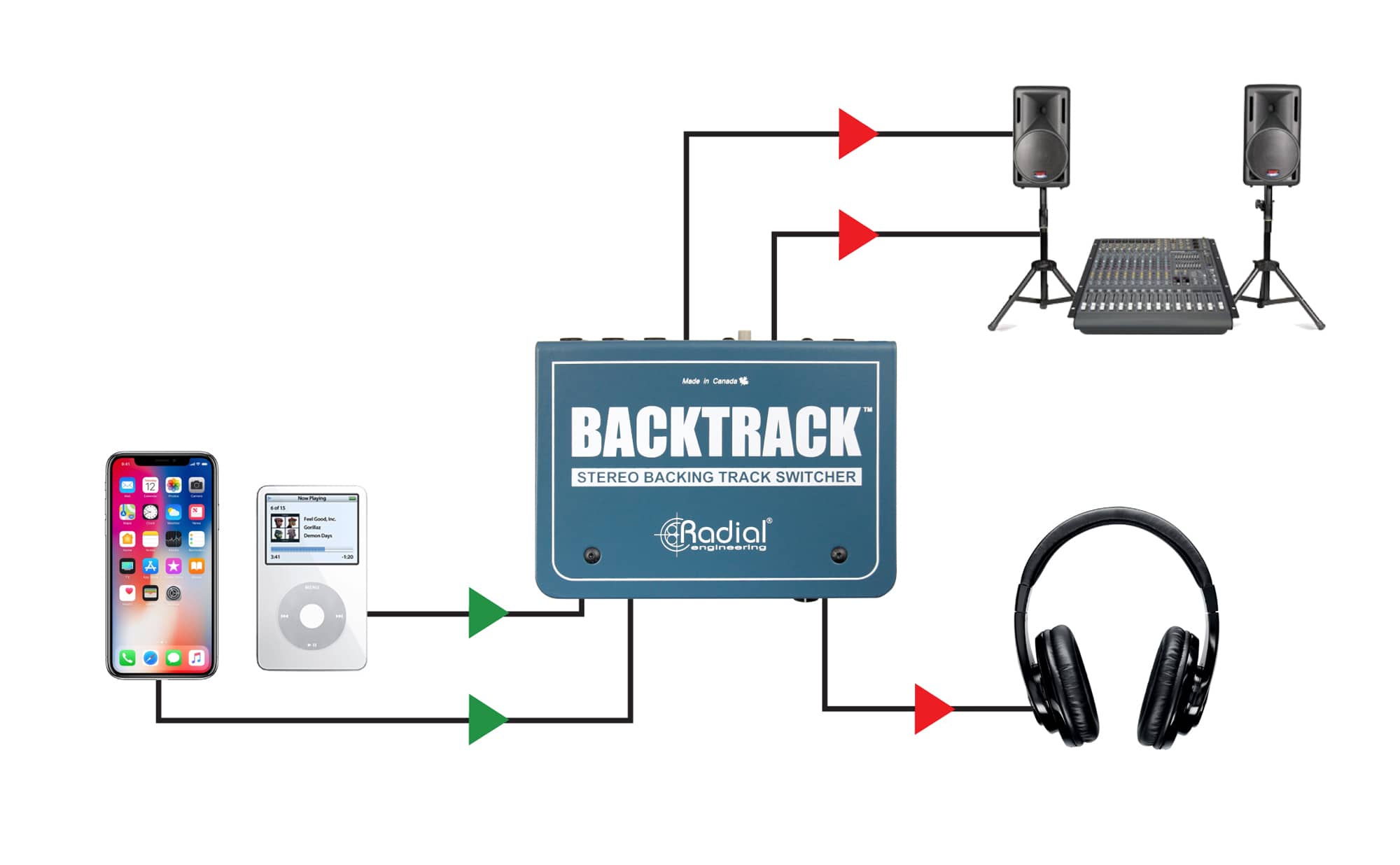Backtrack with mobile devices