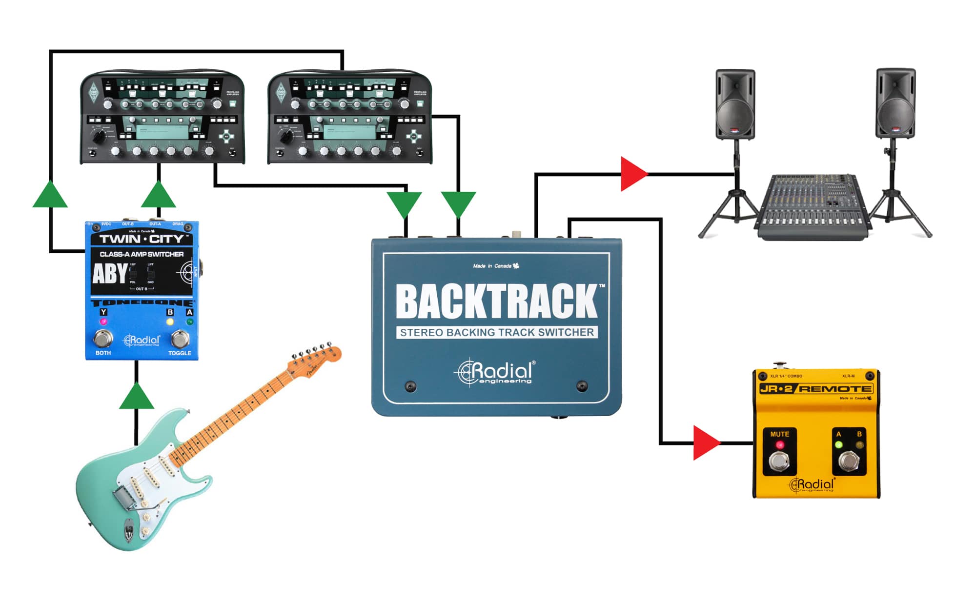 Backtrack with redundant amp modelers