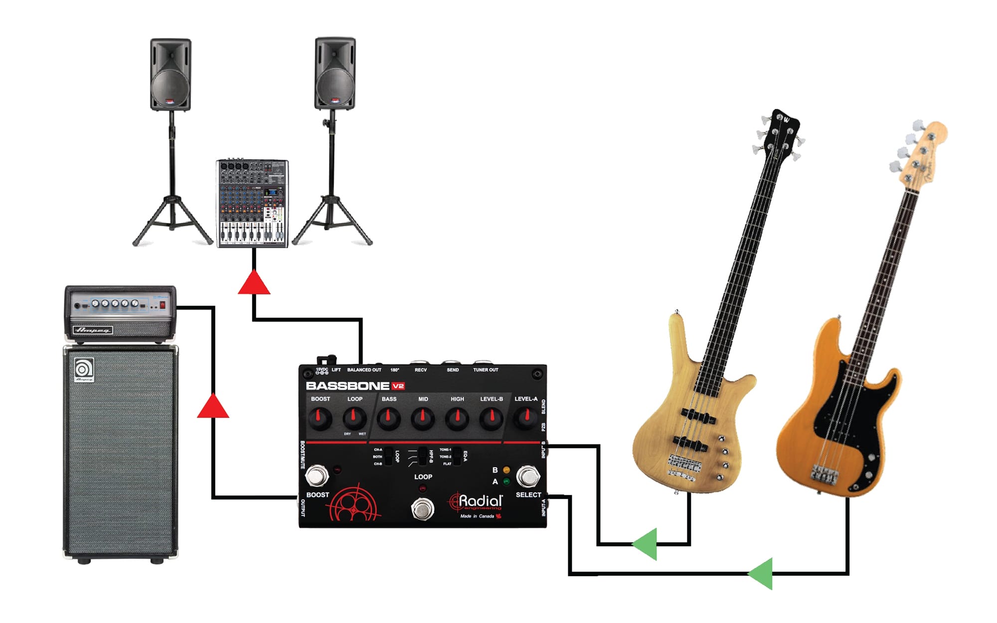 Bassbone V2 Applications: 2 Basses