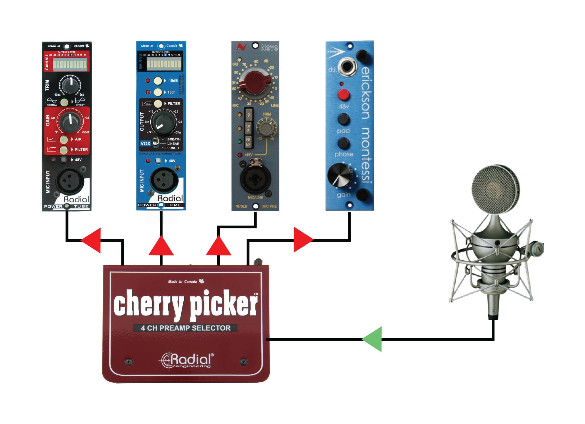 Cherry picker application image