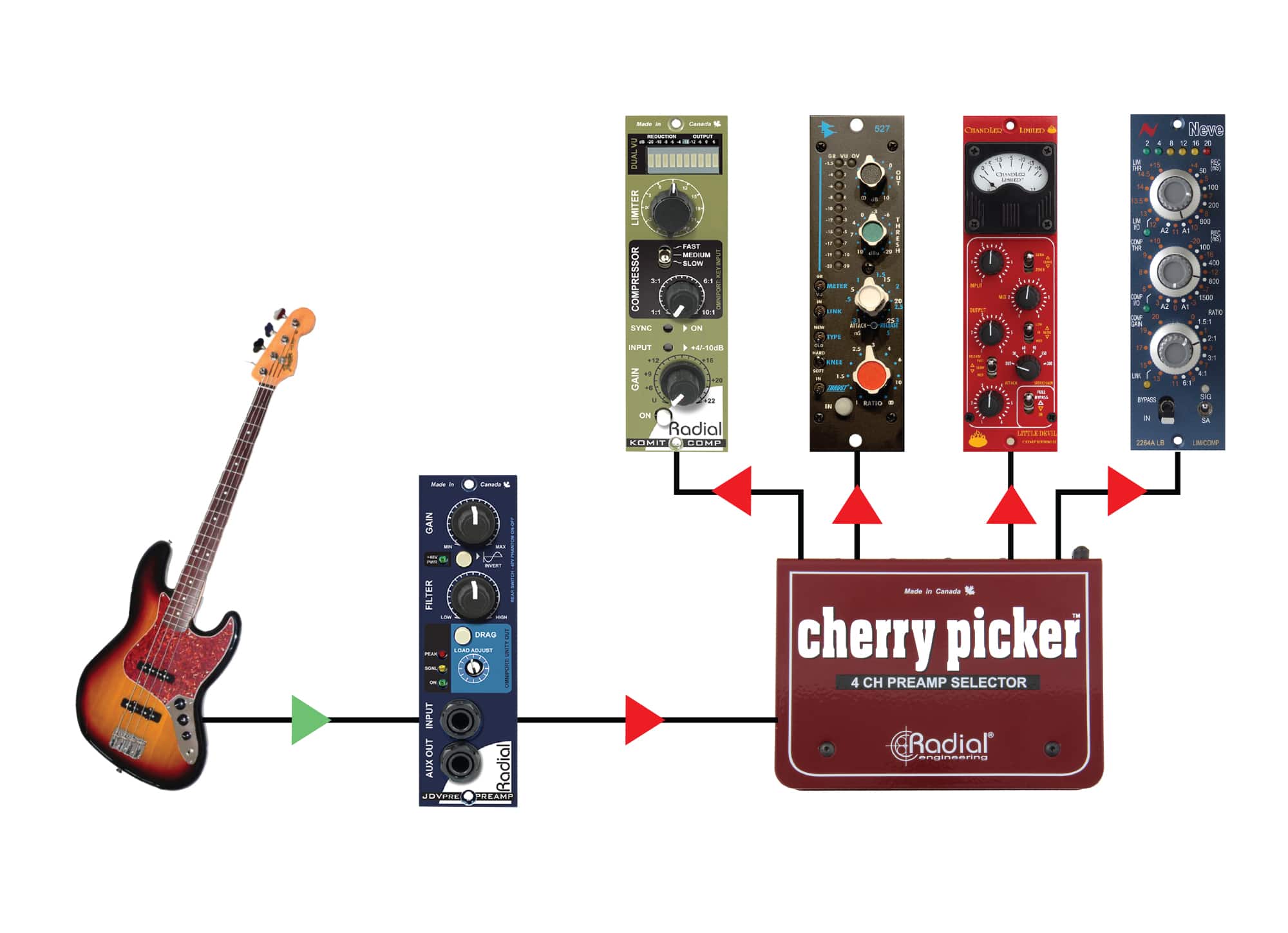 Cherry picker application image