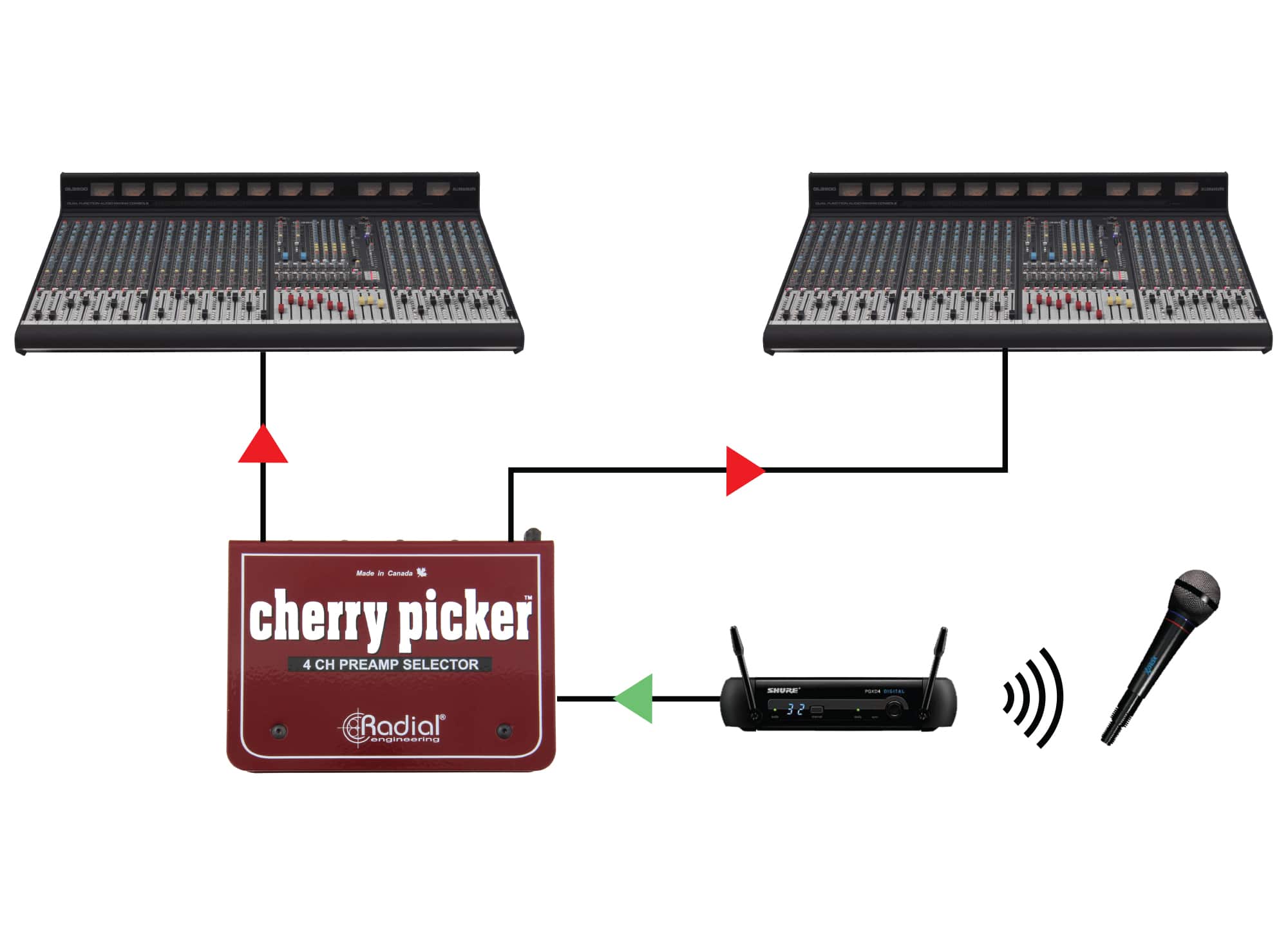 Cherry picker application image