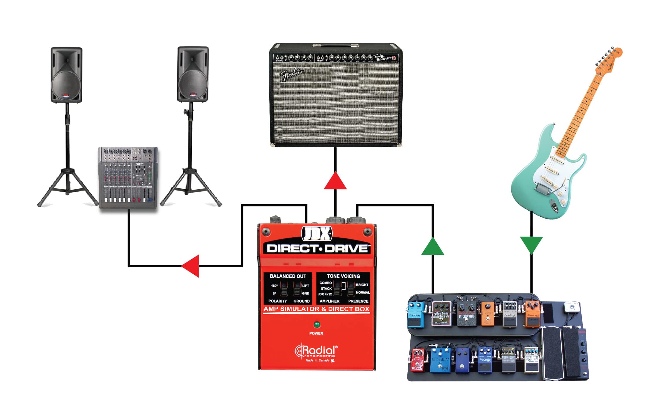 JDX Direct-Drive Application