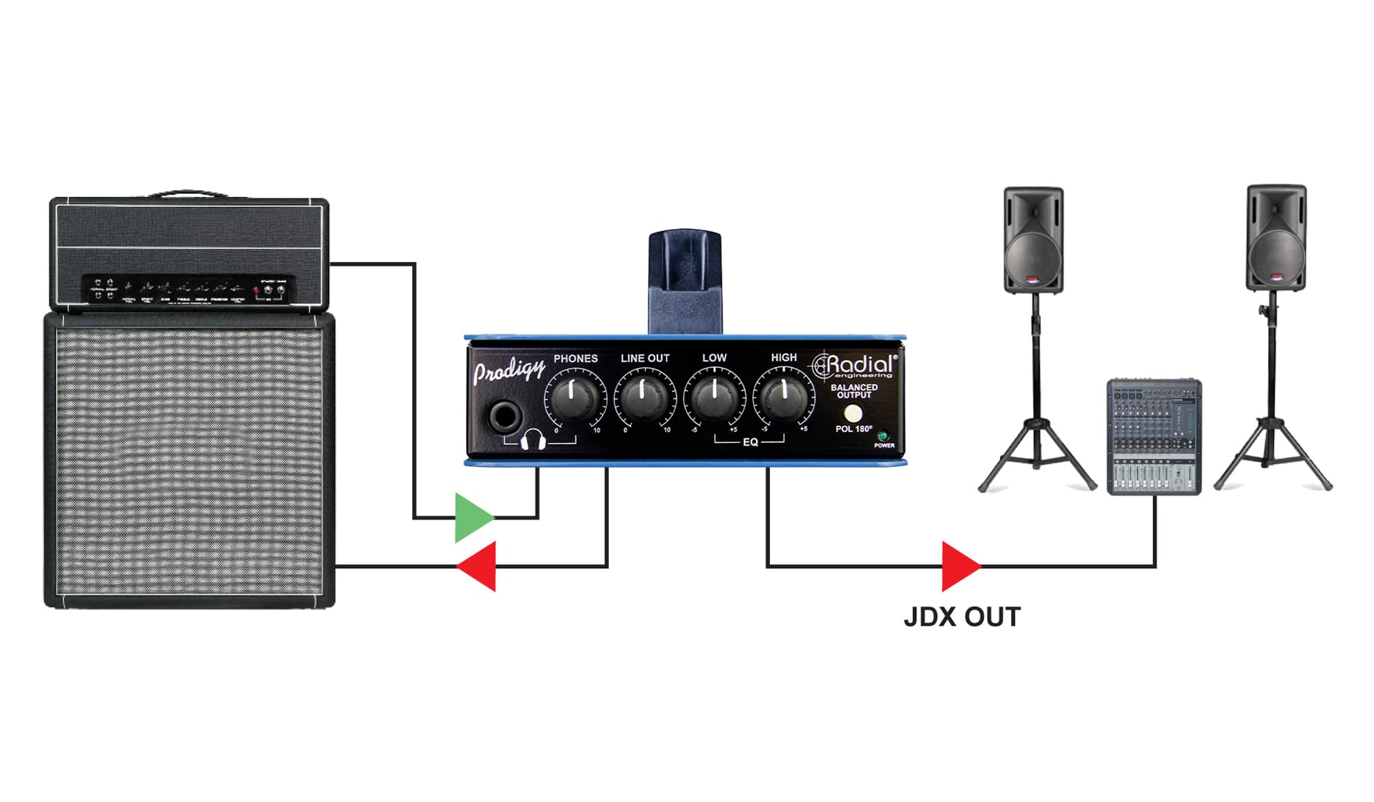 Radial Headload with amp and PA