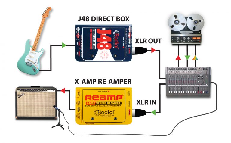 J48 - Radial Engineering J48 - Radial Engineering
