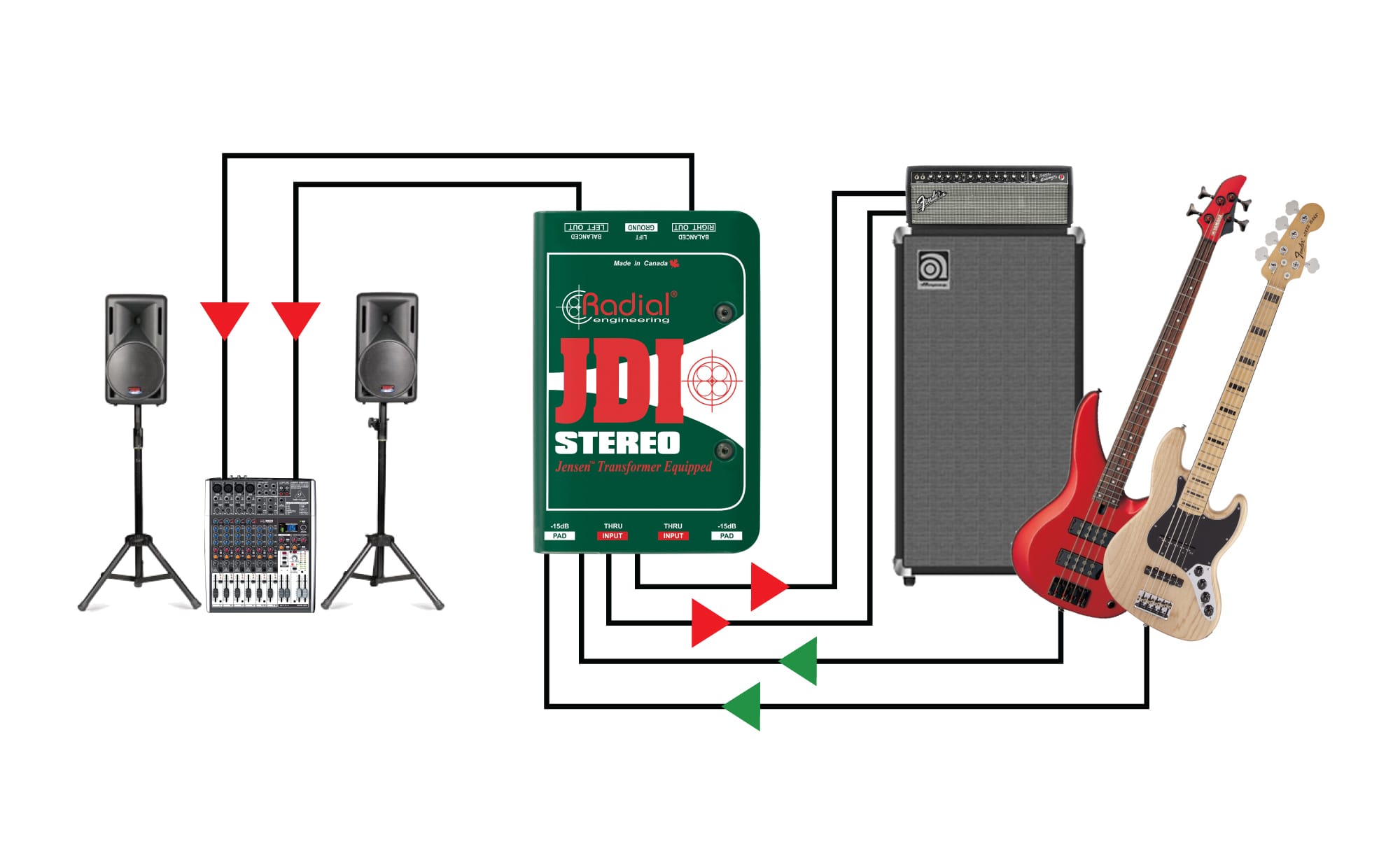 JDI Stereo - Radial Engineering Stereo Passive DI JDI Stereo - Radial Engineering Stereo Passive DI