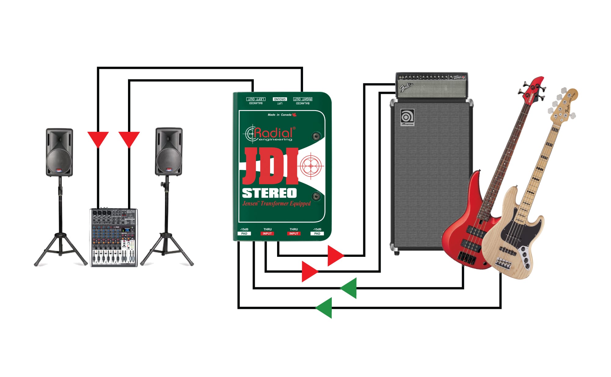 JDI Stereo with 2 basses and thru for amps