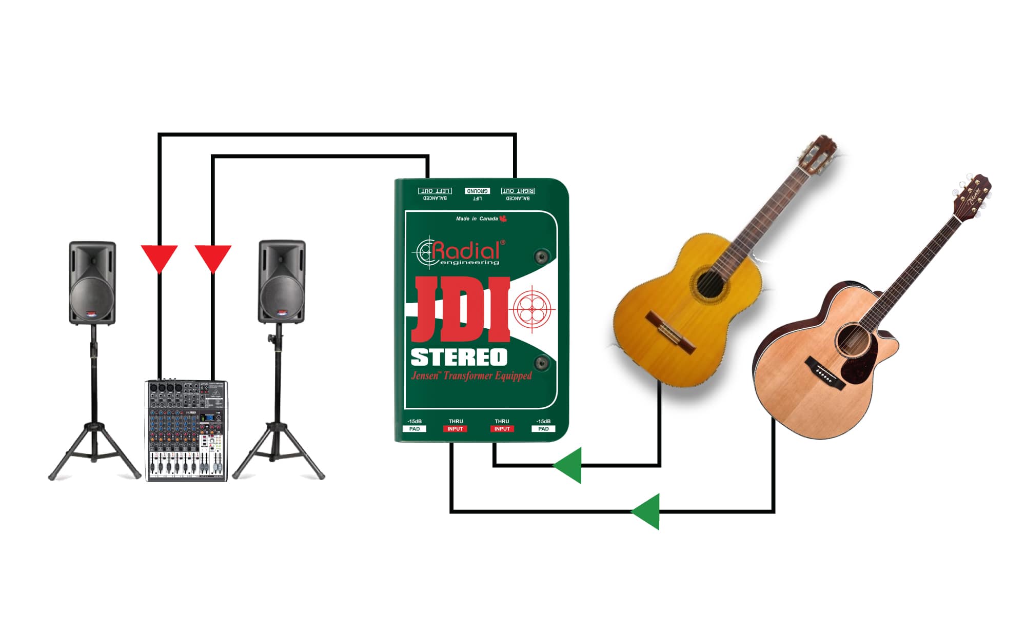 JDI Stereo - Radial Engineering Stereo Passive DI JDI Stereo - Radial Engineering Stereo Passive DI