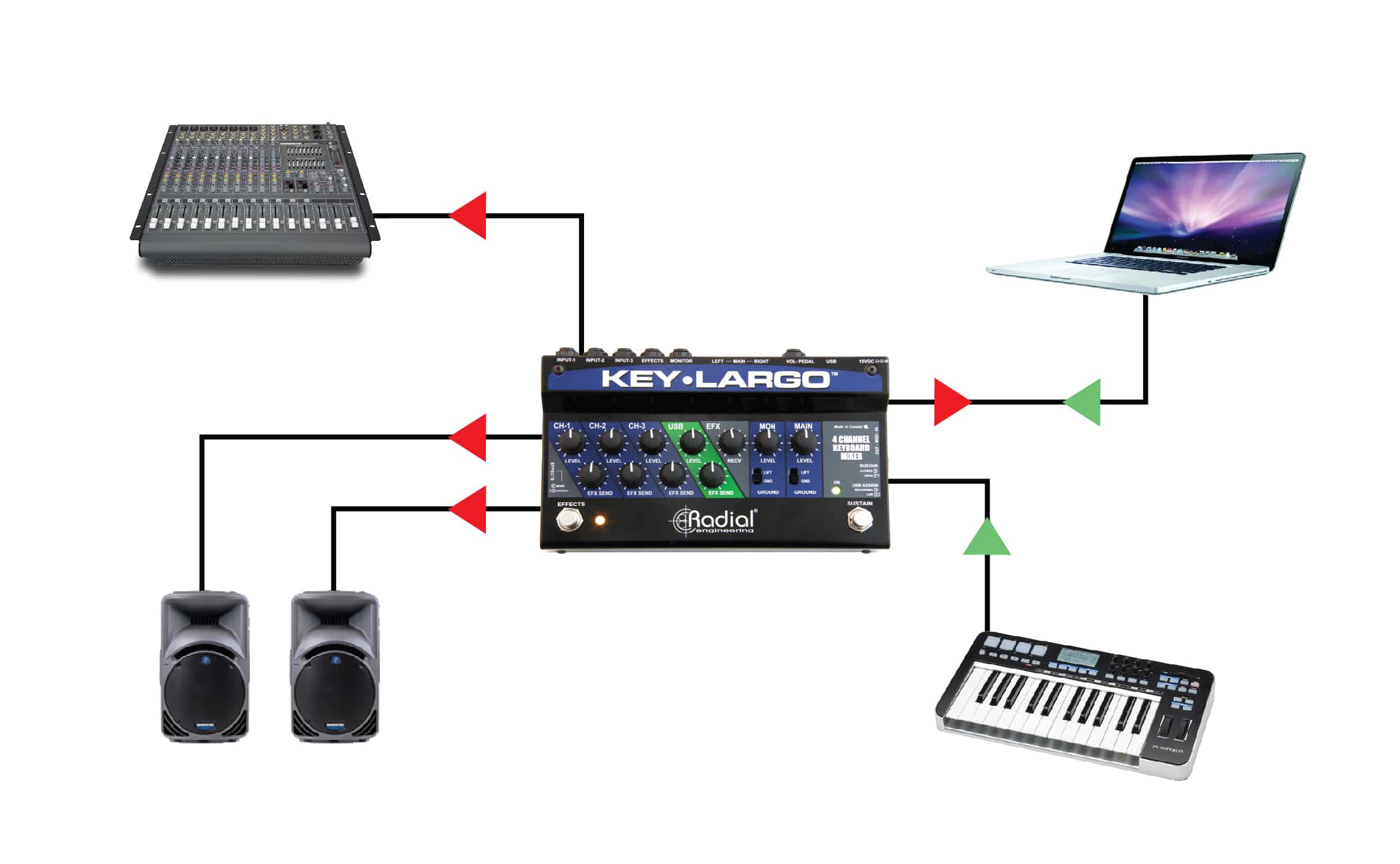 Key-Largo with soft synth to send or capture playing