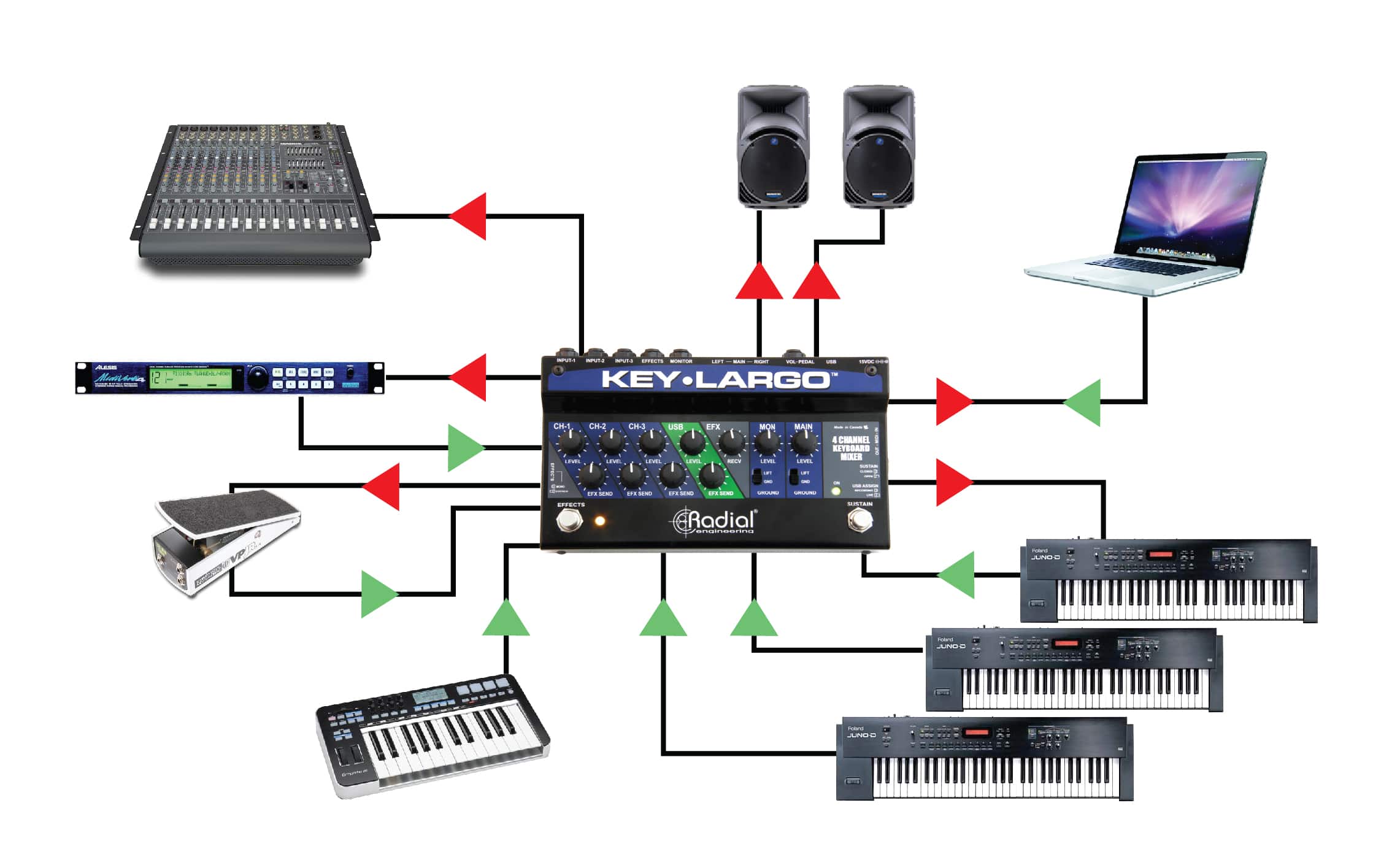 Ultimate Key-Largo setup with analog keyboards, soft-synth, fx loop and volume pedal