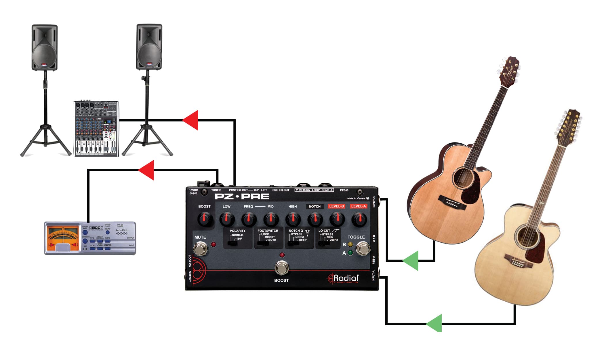 Radial PZ-Pre two acoustic flow chart