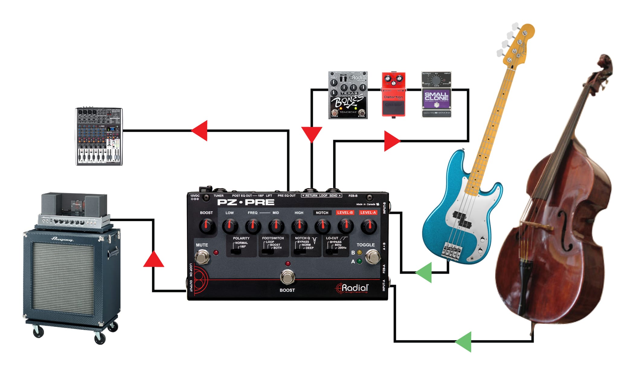 Radial PZ-Pre two bass flow chart
