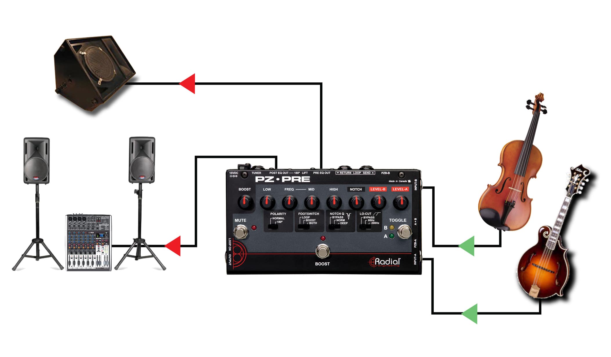 Radial PZ-Pre flow chart with violin and mandolin