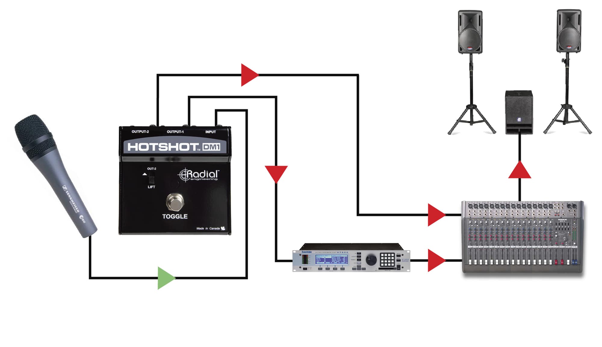 HotShot DM-1 Applications - Add Effects