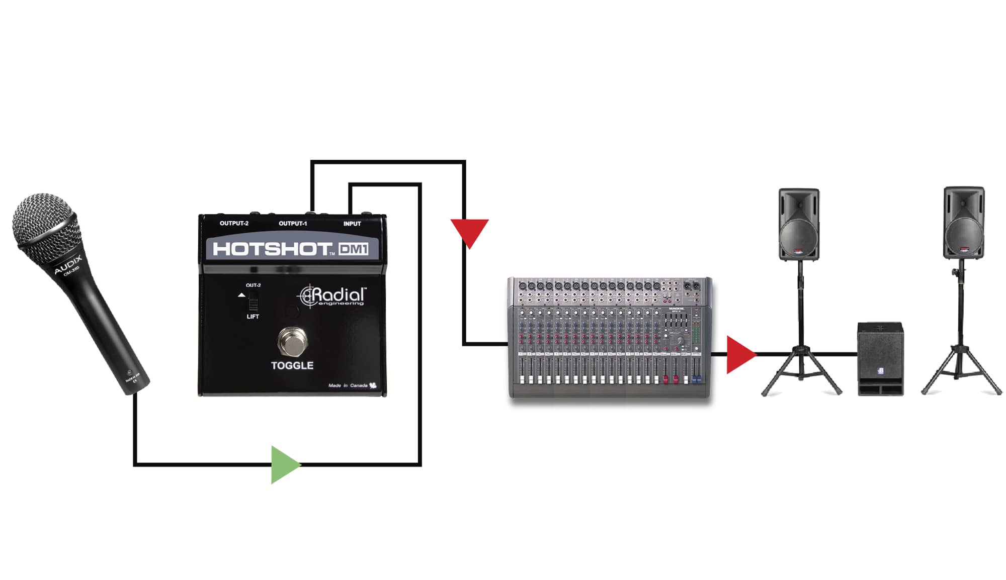 HotShot DM-1 Applications -Cough Mute