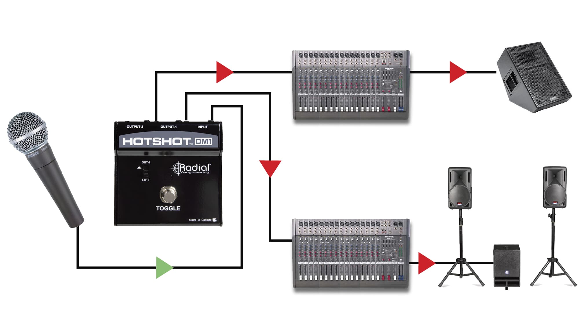 HotShot DM-1 Applications - Silent Communication