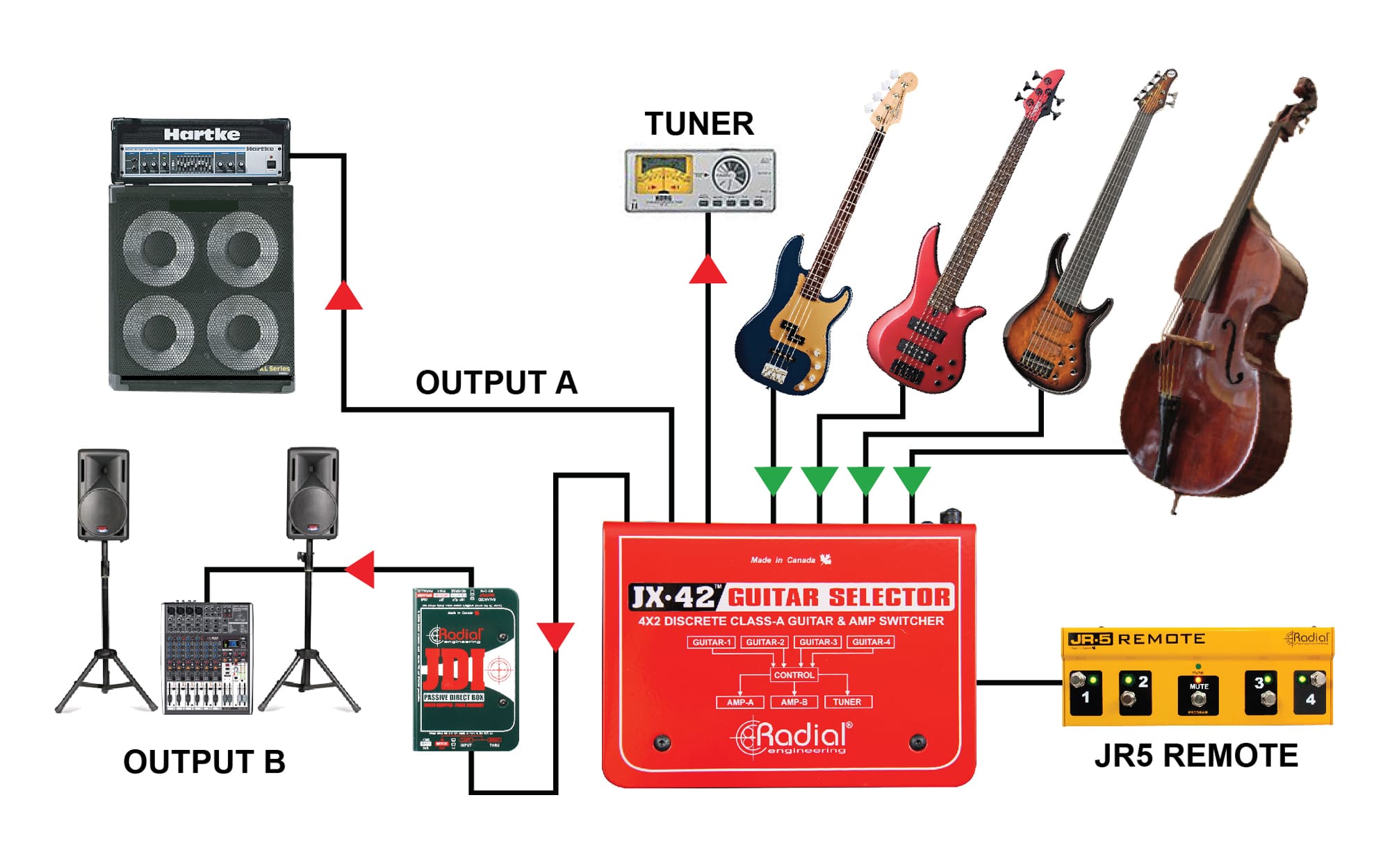 JX-42 - Radial Engineering JX-42 - Radial Engineering