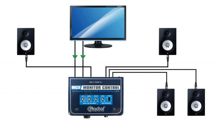 Radial mc3 store monitor controller