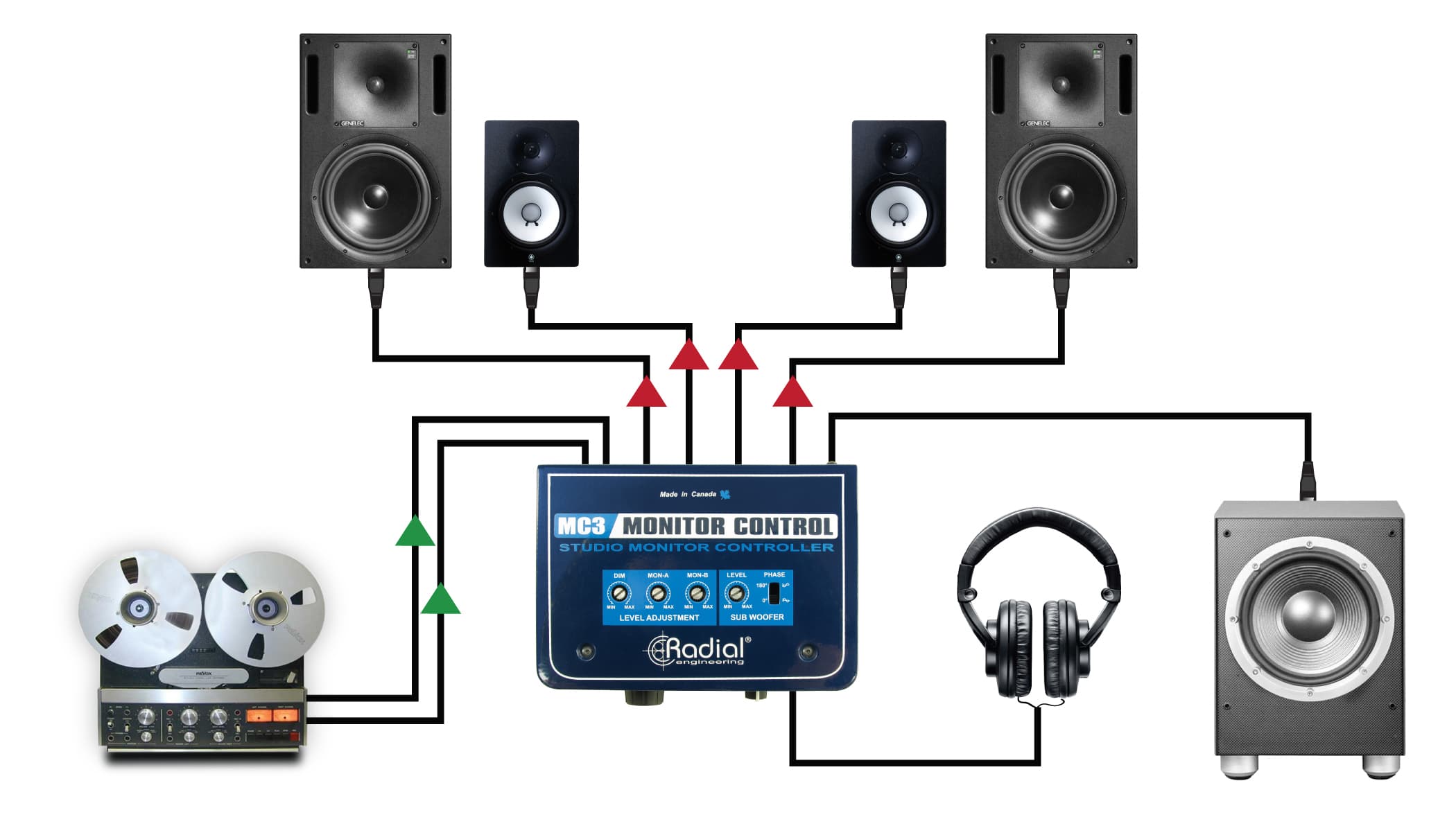 Select between multiple sets of speakers in a recording - Radial Engineering