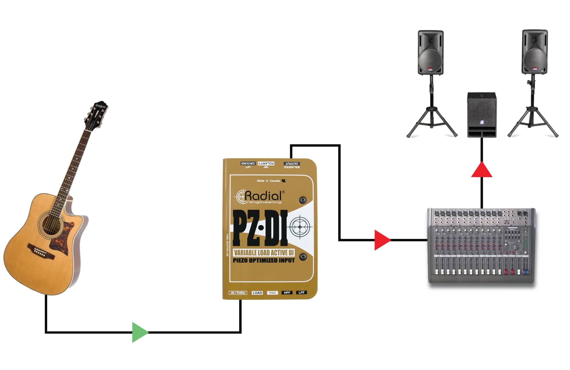 PZ-DI - Radial Engineering