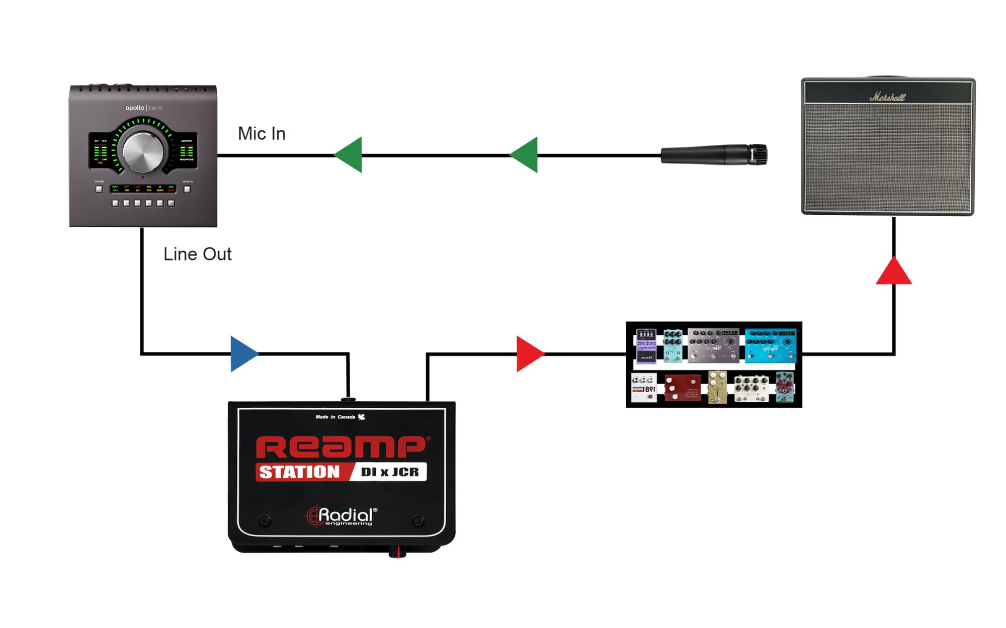 Reamp Station Applications-Reamping