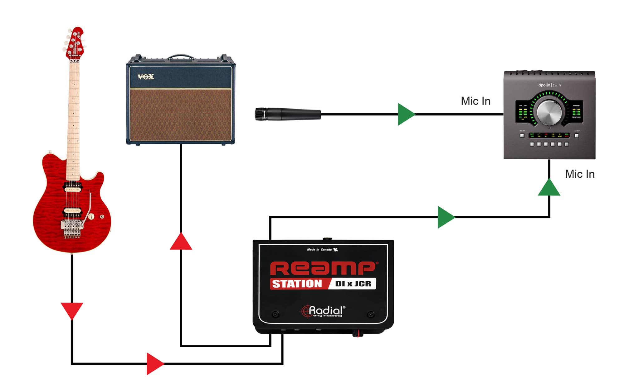 Reamp Station Applications-Recording