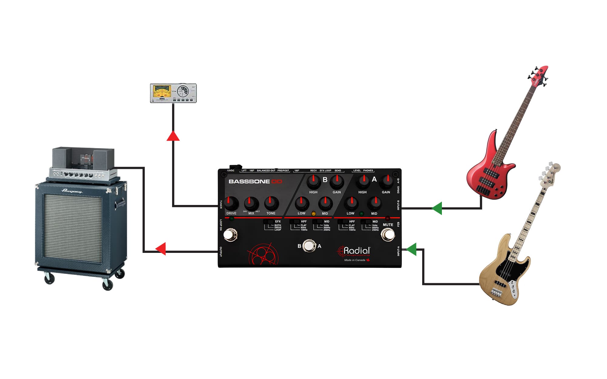 Bassbone OD Applications: 2 Basses