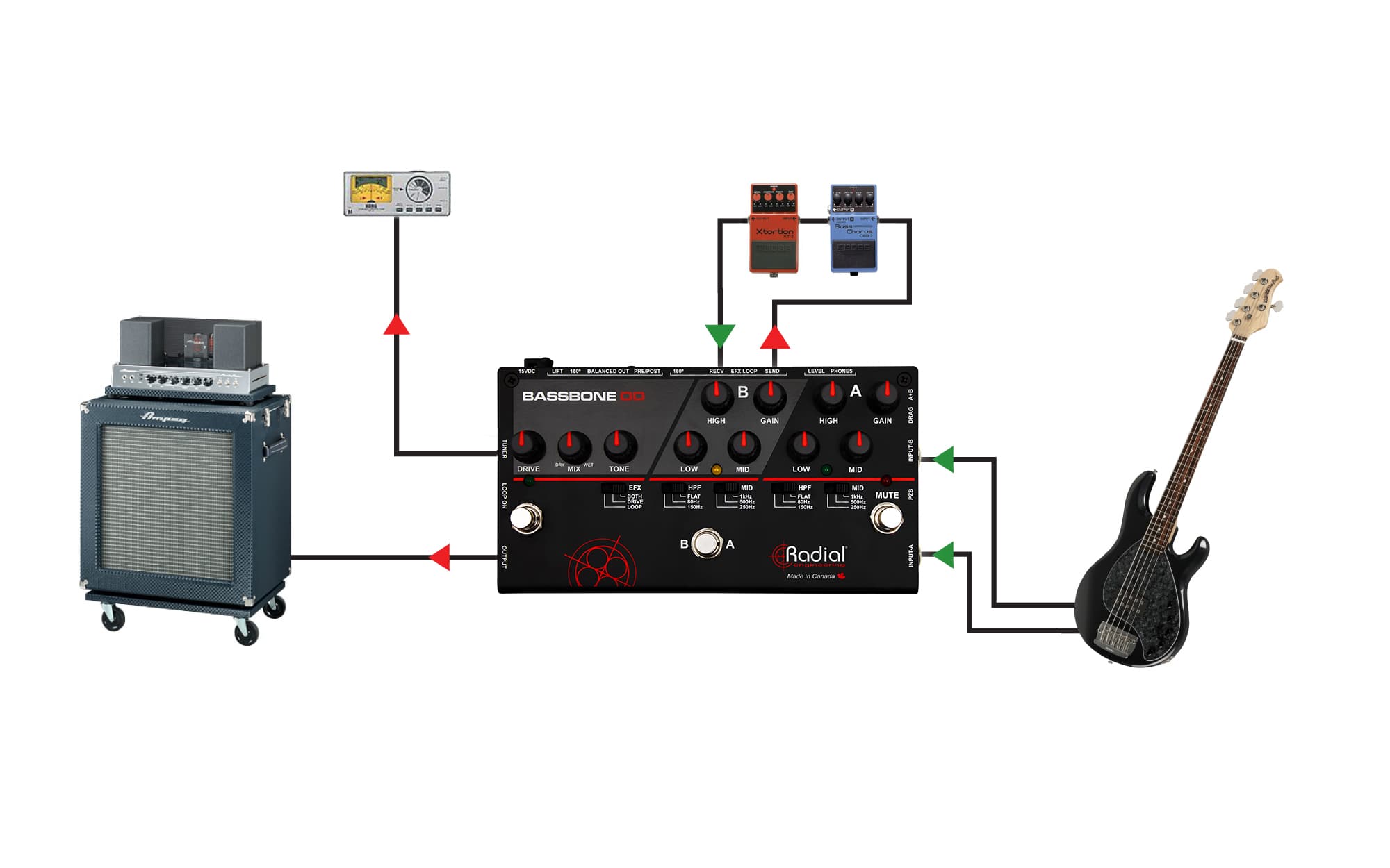 Bassbone OD Applications: 2 pickups