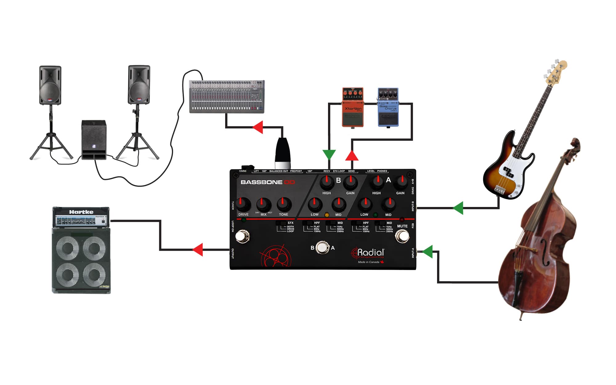Bassbone OD - Radial Engineering