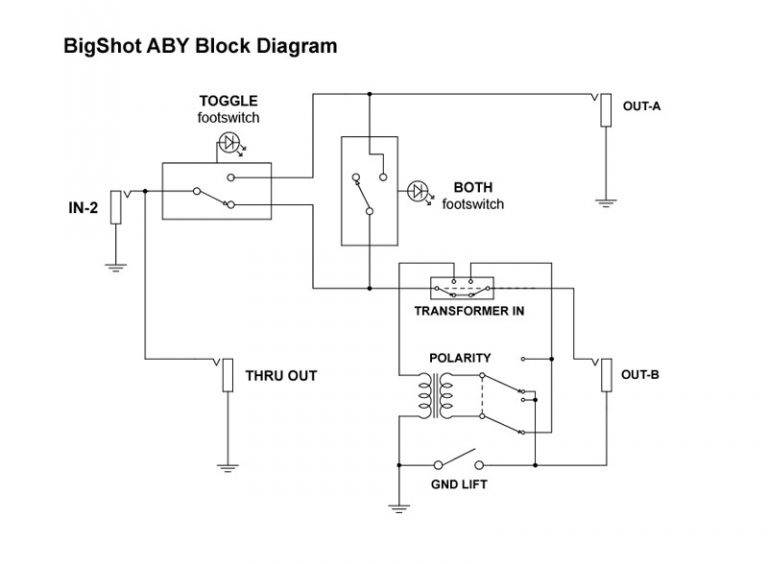 BigShot ABY - Radial Engineering