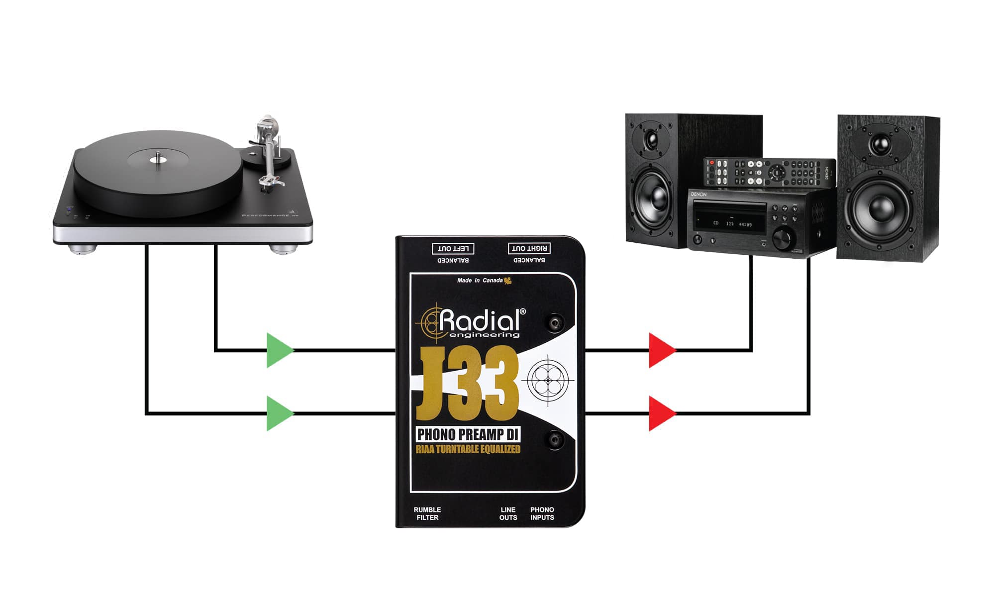 J33 - Radial Engineering J33 - Radial Engineering