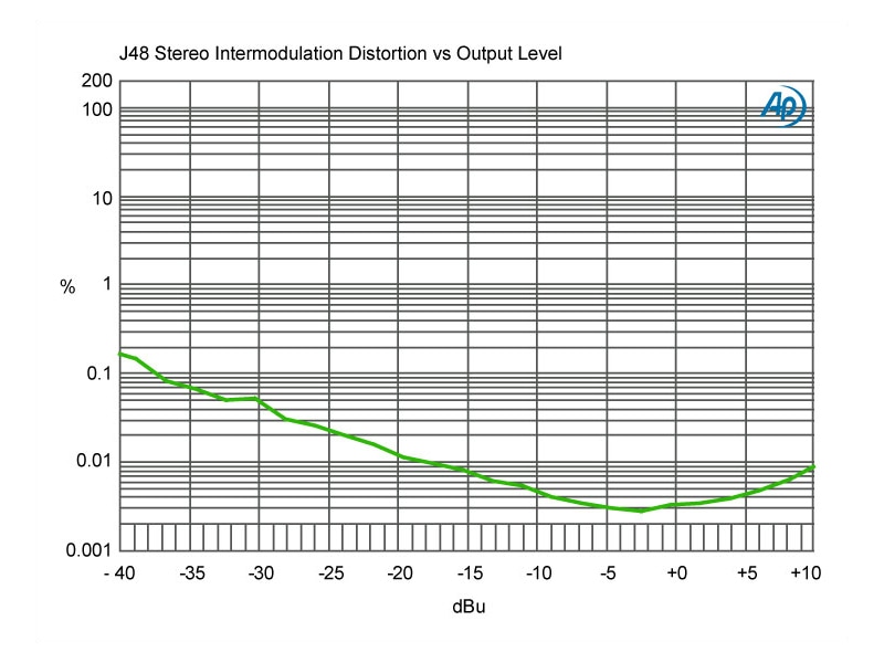 J48 Stereo Specifications - Radial Engineering