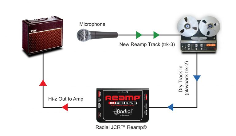 JCR - Radial Engineering