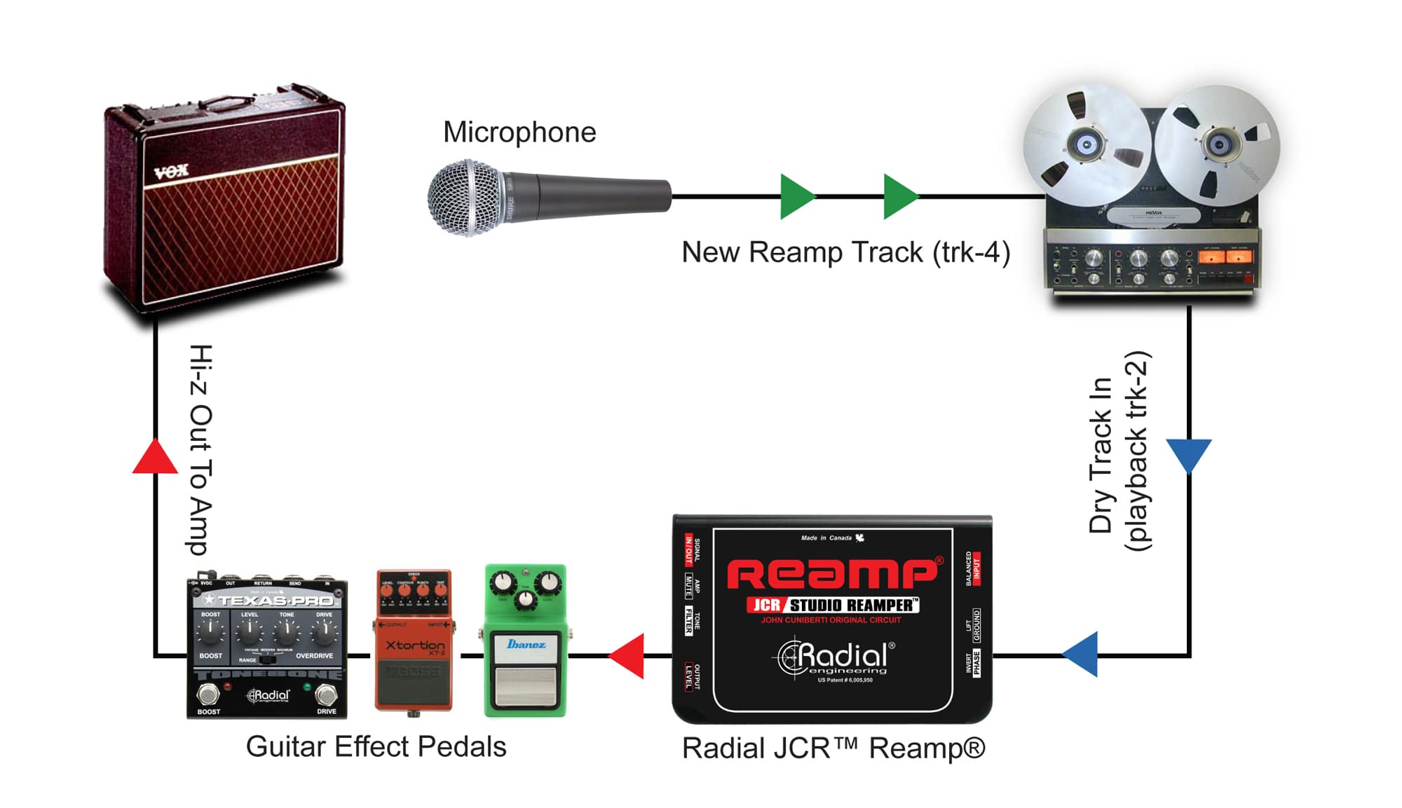 JCR - Radial Engineering