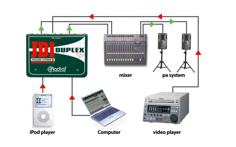 JDI Duplex - Radial Engineering