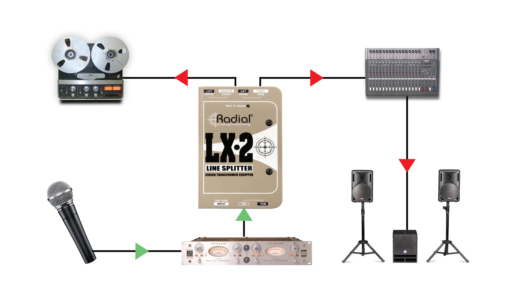 LX-2 - Radial Engineering