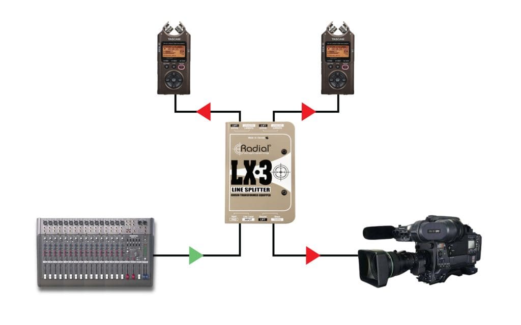 LX-3 - Radial Engineering