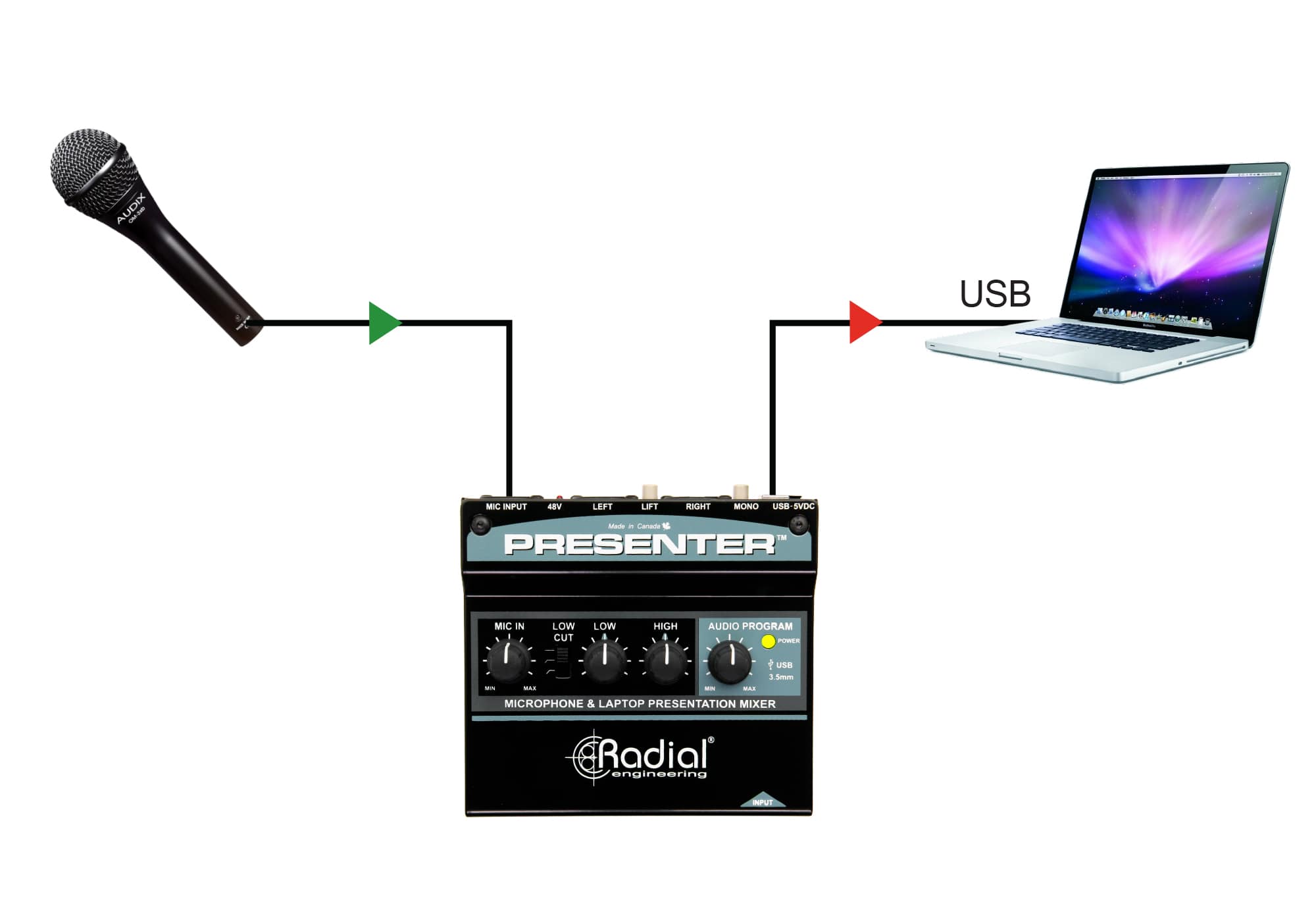 Presenter application image with laptop and microphone