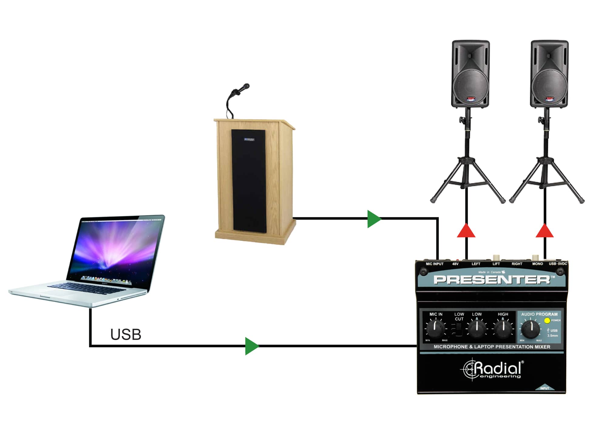 Radial's new compact mixer, the Presenter™, is now shipping! - Radial  Engineering