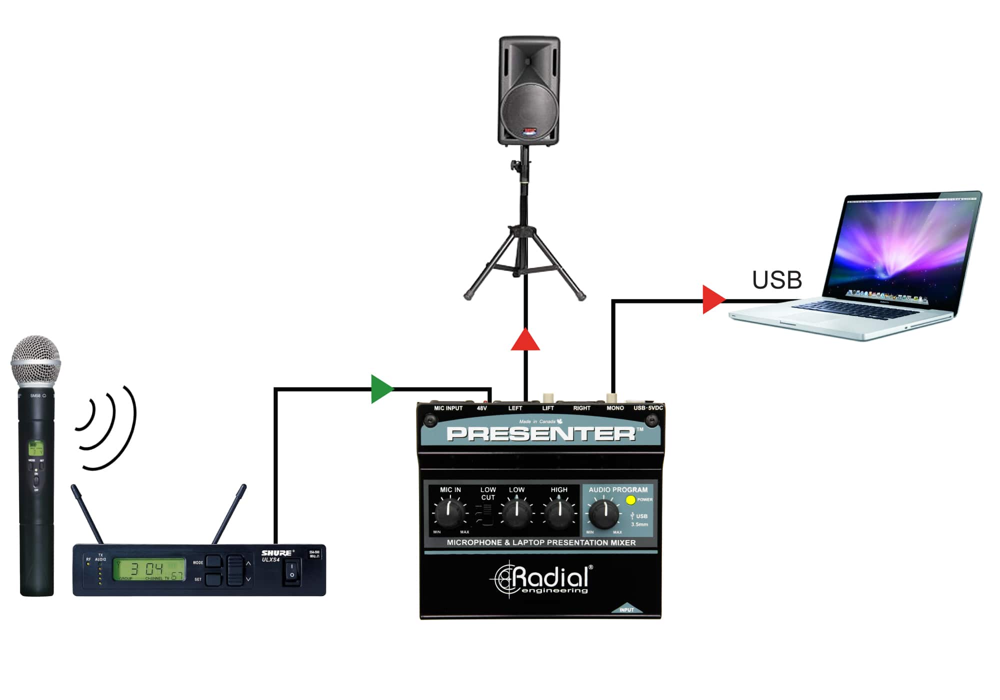 Presenter - Radial Engineering